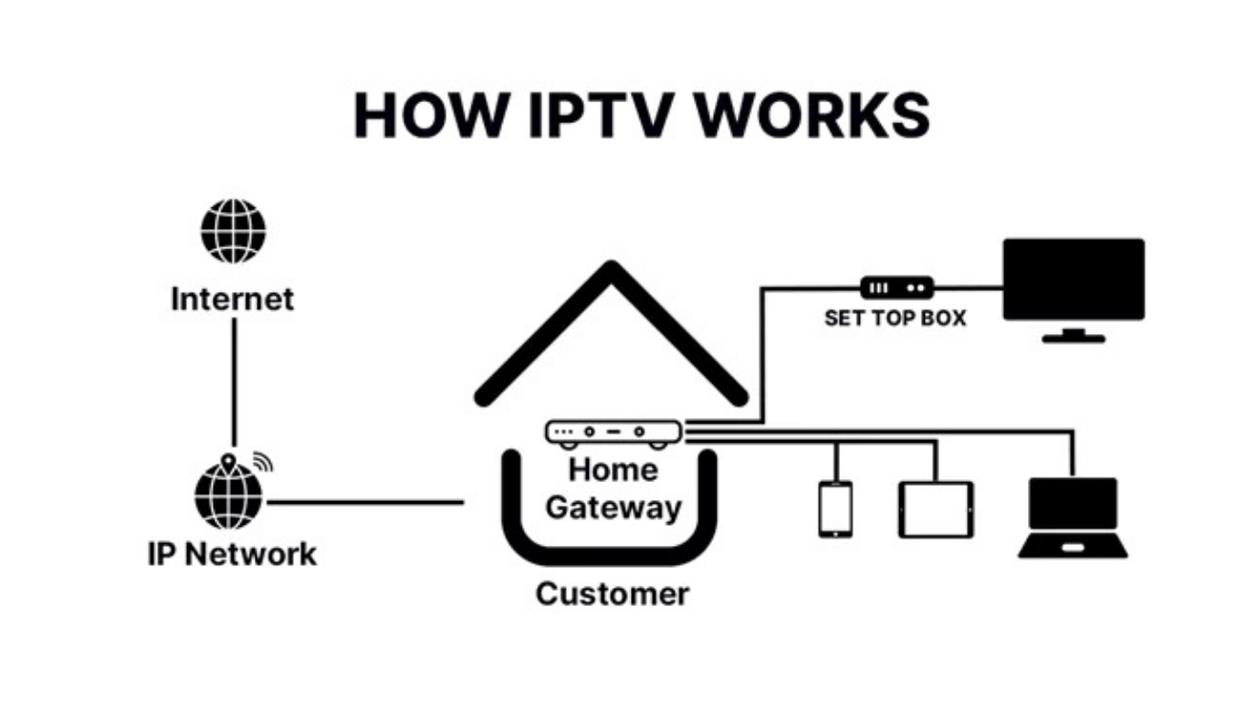 Iptv